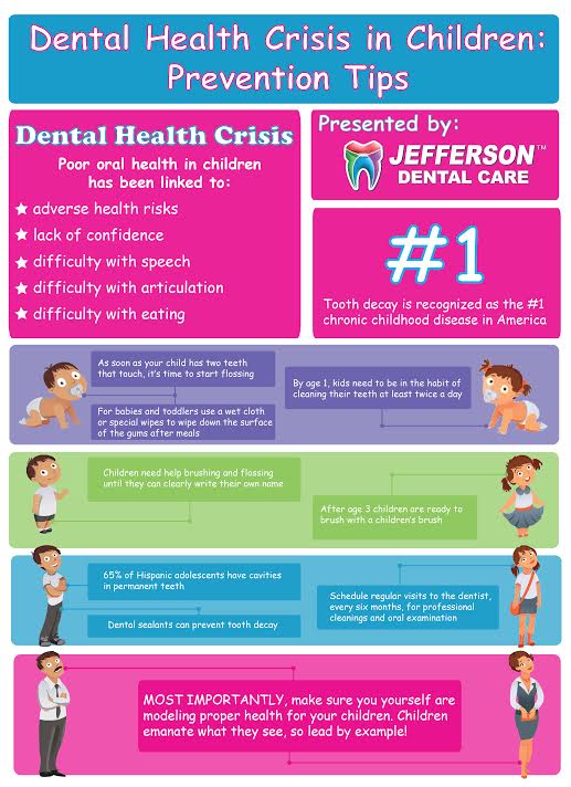 Dental Health for Kids
