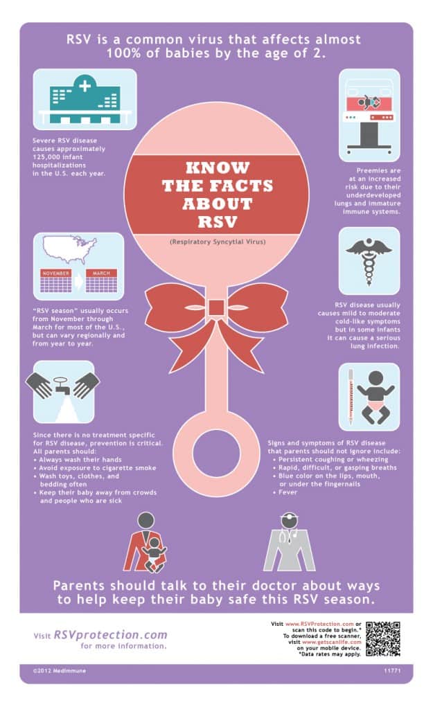 Protect Your Kids From RSV This Season