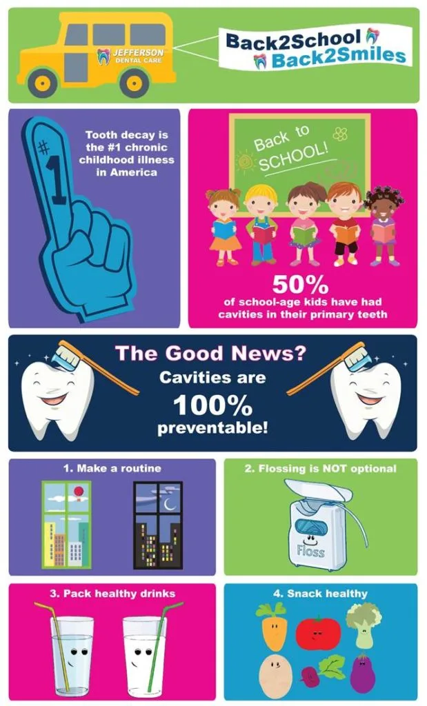 back to school, back to smiles